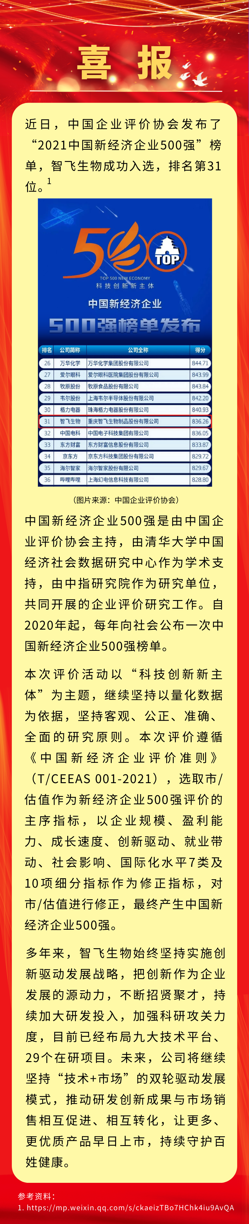喜讯！巅峰国际生物入选&ldquo;2021中国新经济企业500强&rdquo;，排名第31位.png